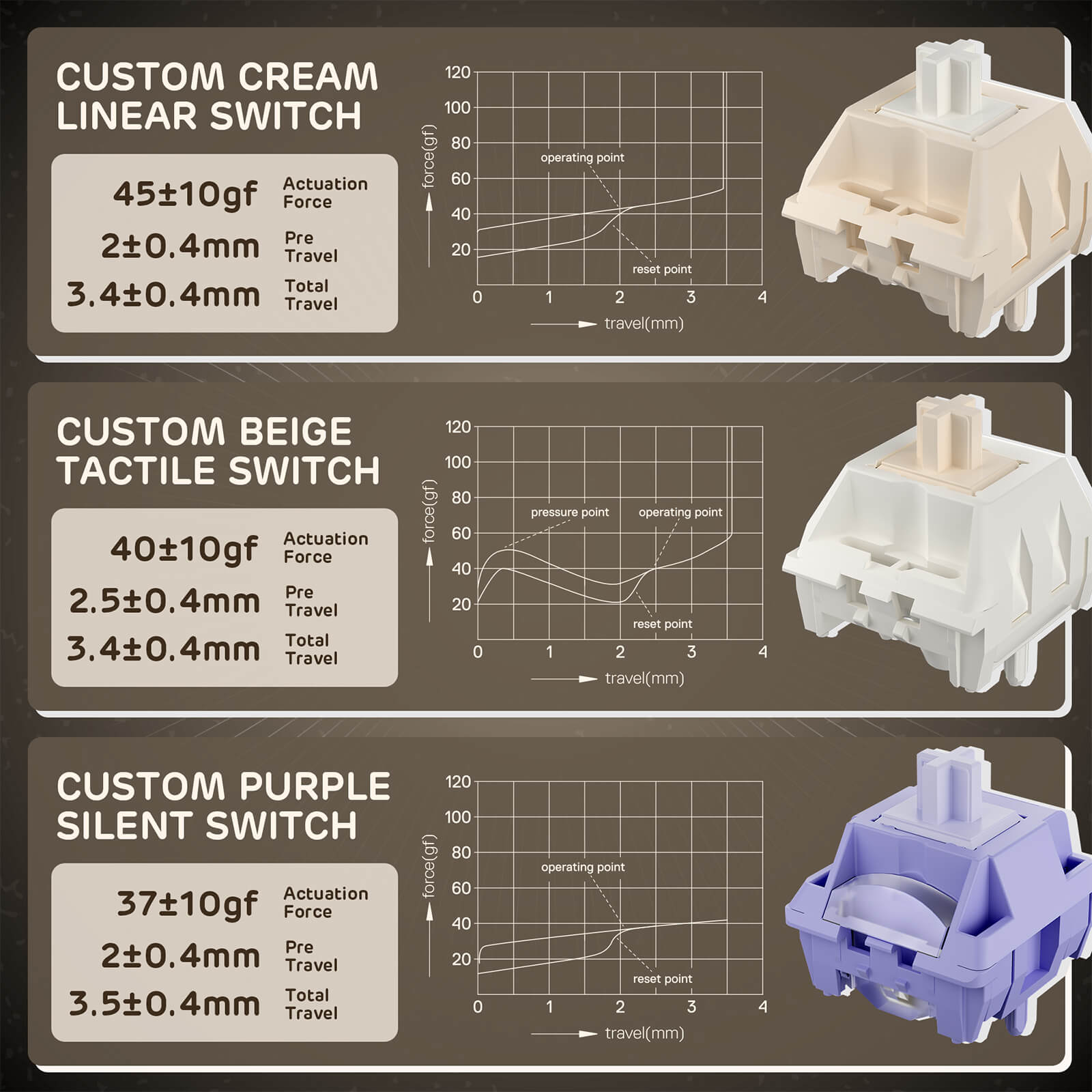Three different keyboard switches with technical specifications on a dark background