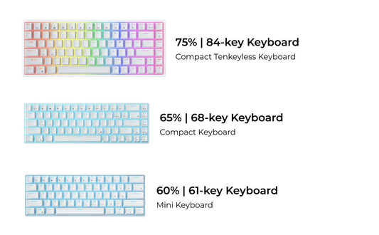 60% vs 65% vs 75% Keyboard: Which Compact Layout Is Right for You?
