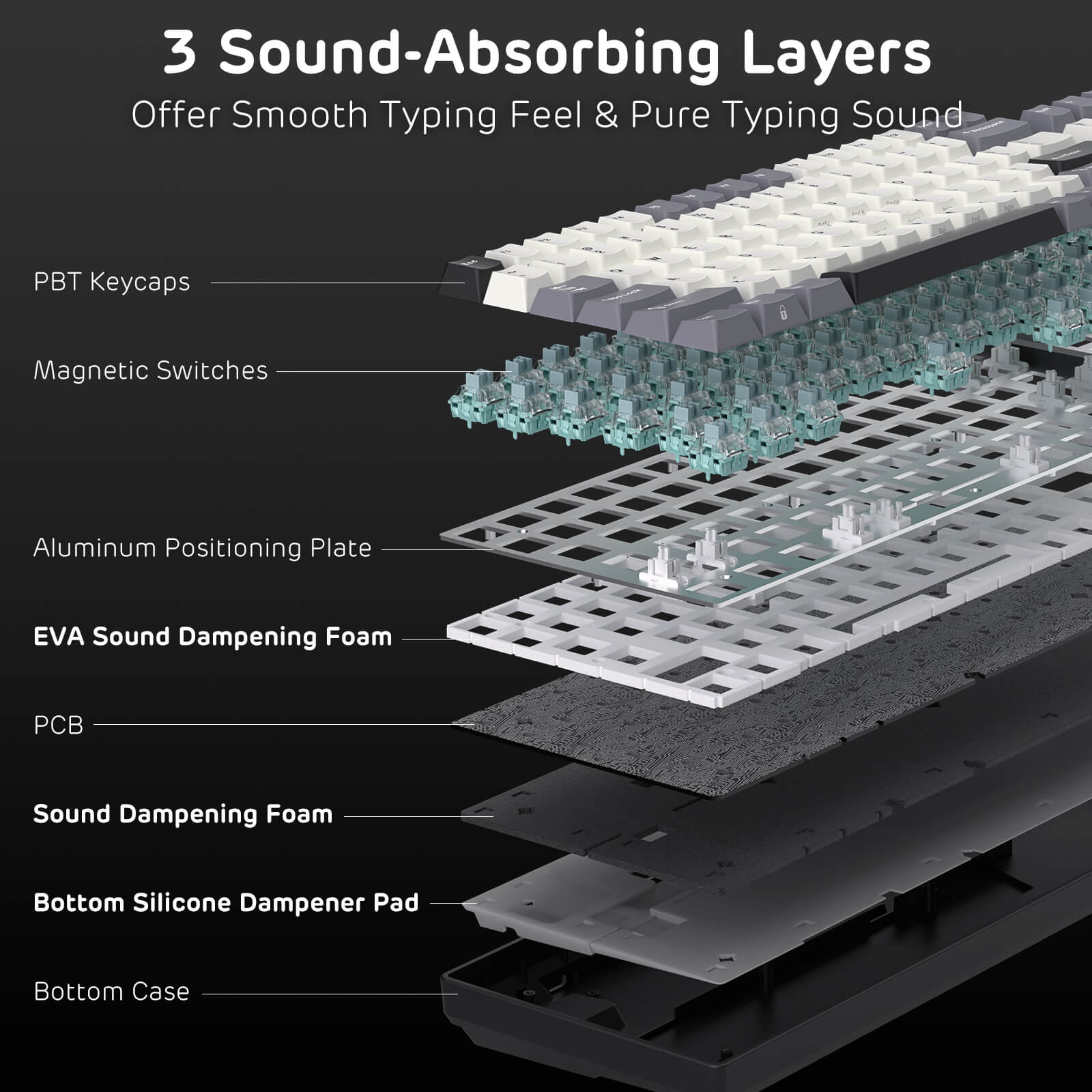 Cross-sectional view of a keyboard with labeled sound-absorbing layers on a black background