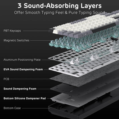 Cross-sectional view of a keyboard with labeled sound-absorbing layers on a black background