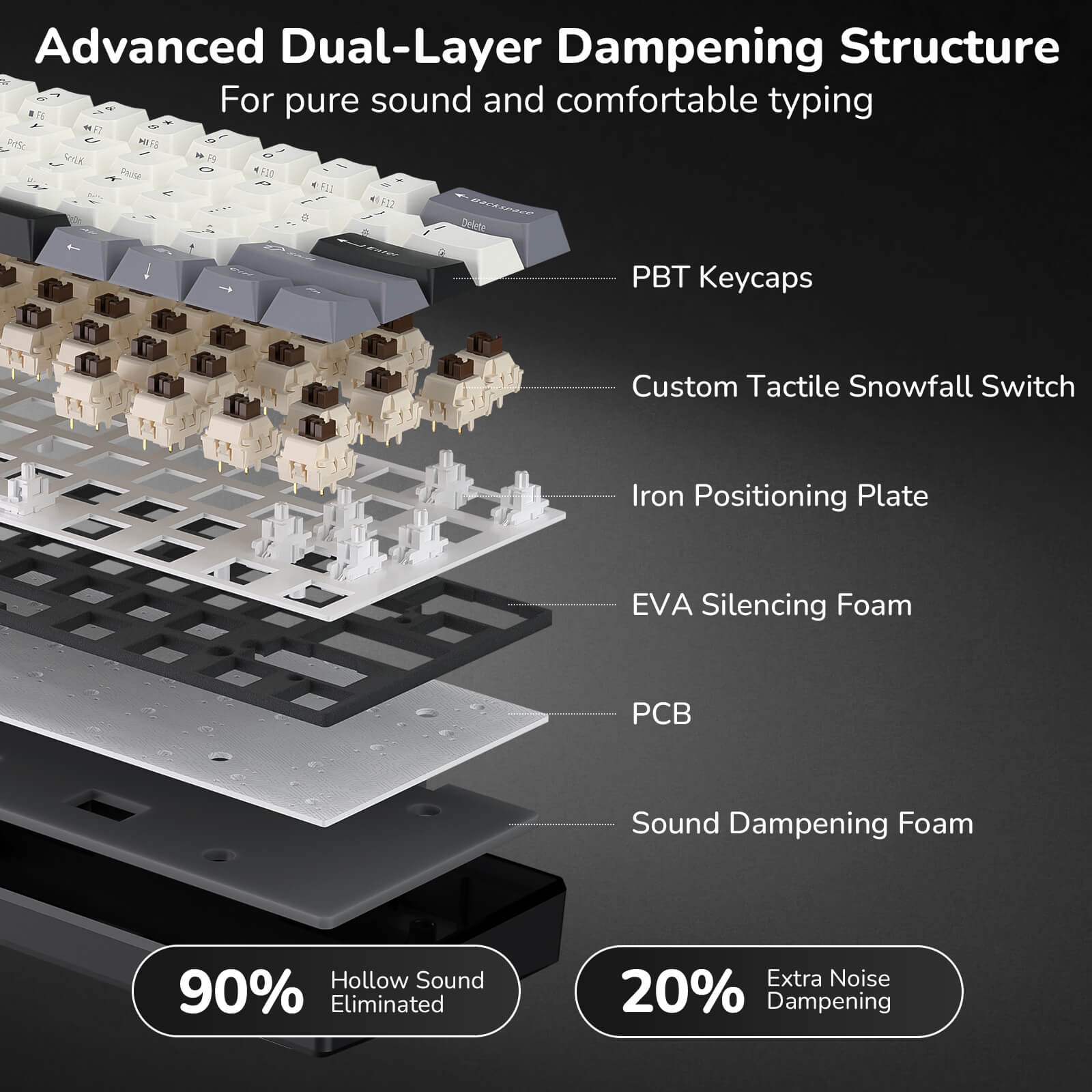 ROYAL KLUDGE RK61 60% Gaming Mechanical Keyboard for FPS, Compact