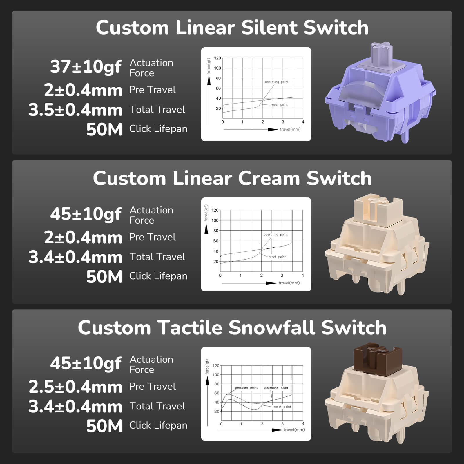 RK61 mechanical keyboard creamy linear switch smooth typing feel and silent purple switch option