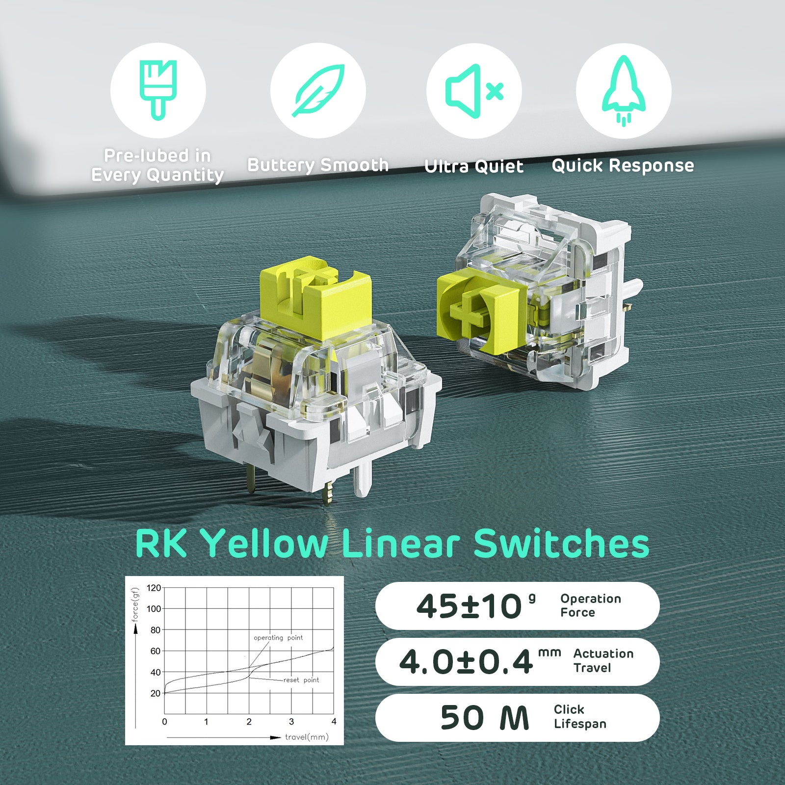 RK ROYAL KLUDGE RK96 RGB 90% 96 Keys Wireless Hot Swappable Mechanical Keyboard with RK yellow linear switch