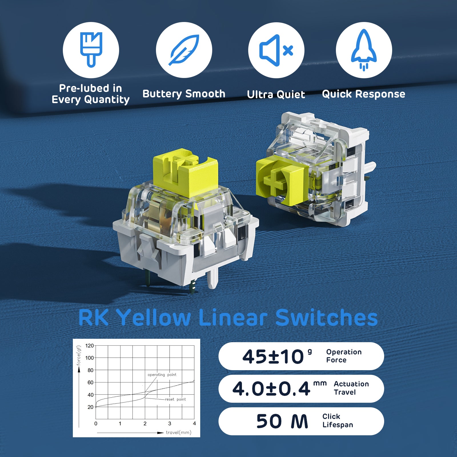 RK ROYAL KLUDGE RK96 RGB Limited Ed with hot-swappable RK quiet yellow linear switch