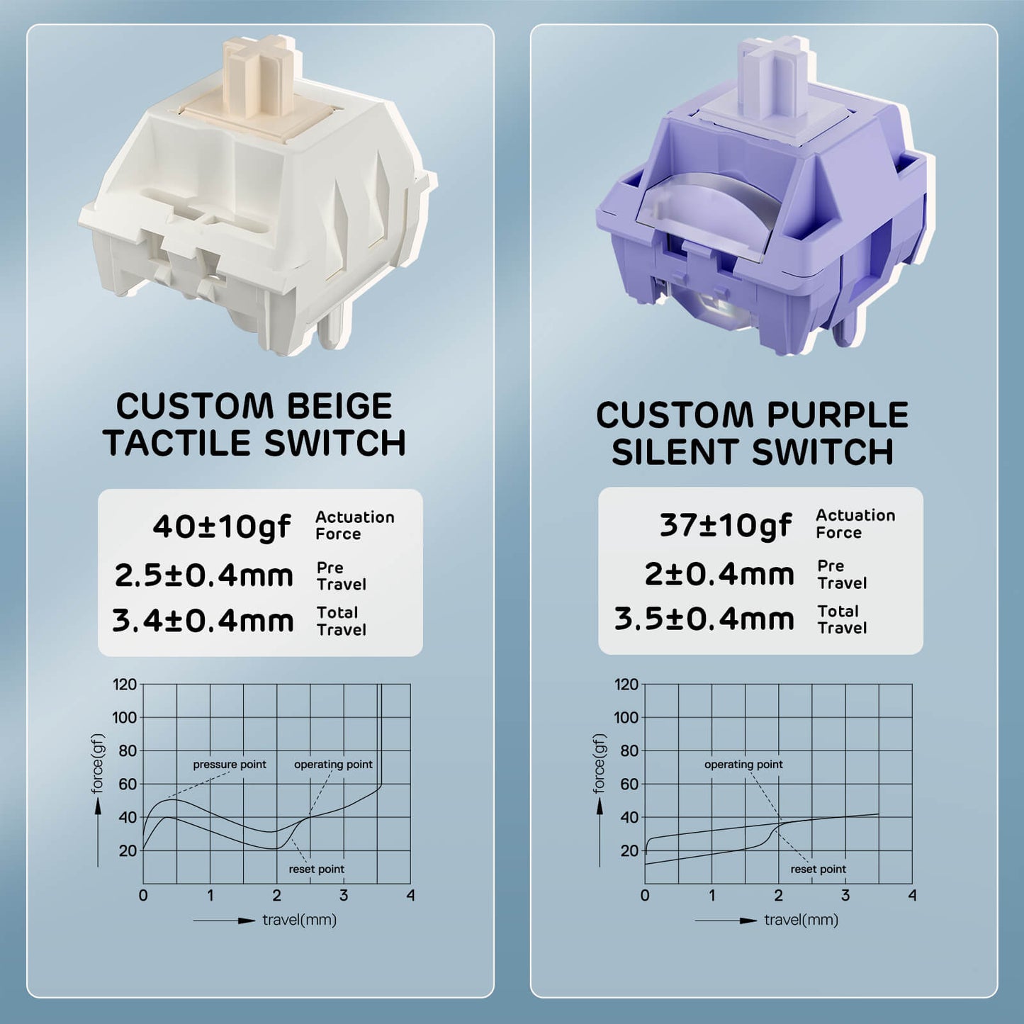 A72 68% Ergonomic Alice Layout Mechanical Keyboard