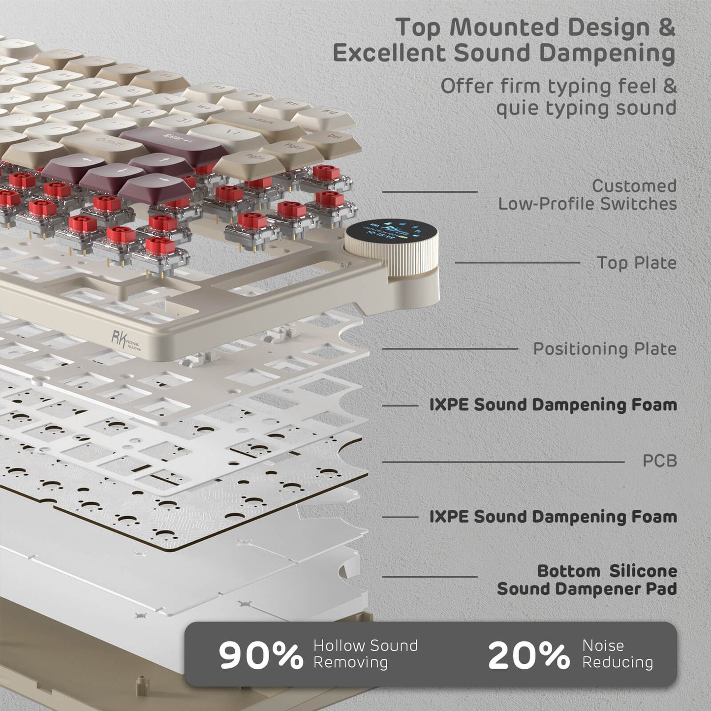 RK N80 Top Mounted Design & Excellent Sound Dampening Offer firm typing feel & quie typing sound  with our Dune Red and Red Switch models