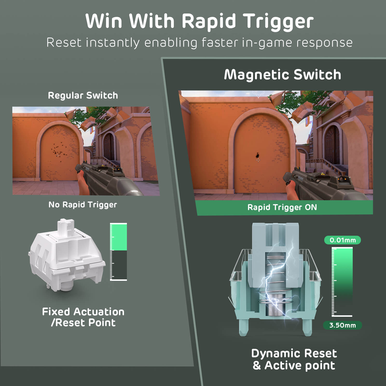 Comparison of a regular switch and a rapid trigger switch with dynamic reset on a green screen background.