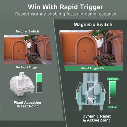 Comparison of a regular switch and a magnetic switch with rapid trigger technology on a gray background.