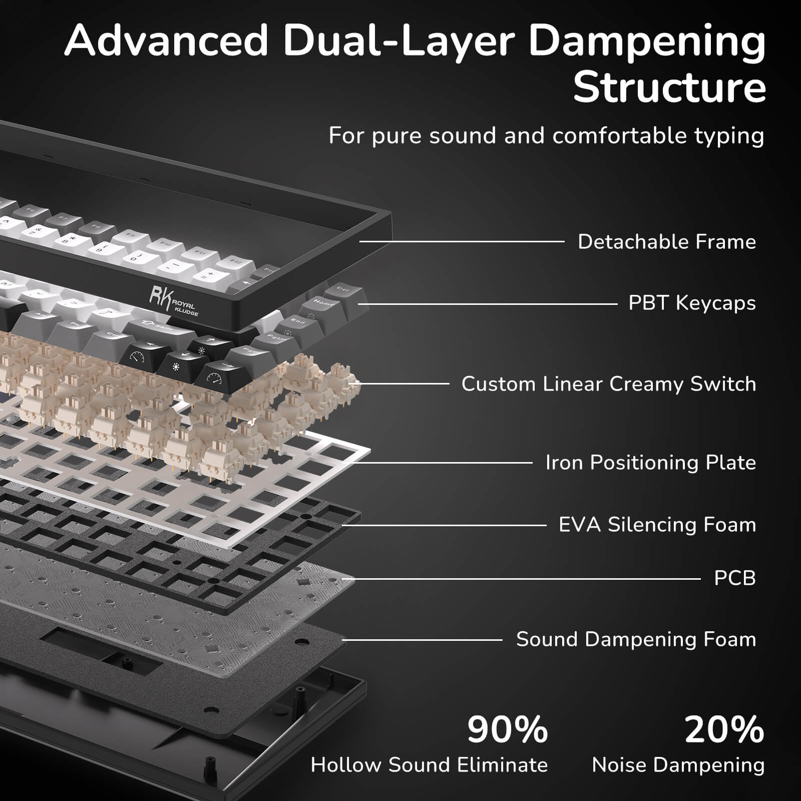 Diagram of a keyboard's advanced dual-layer dampening structure with labeled components.