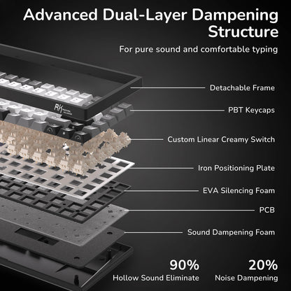 Diagram of a keyboard's advanced dual-layer dampening structure with labeled components.