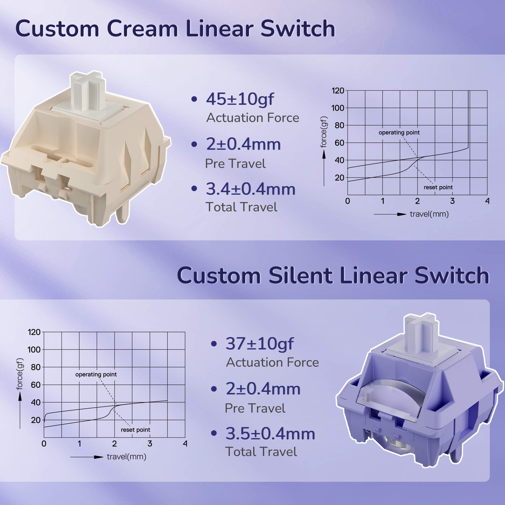 Two custom linear switches with technical specifications on a purple background