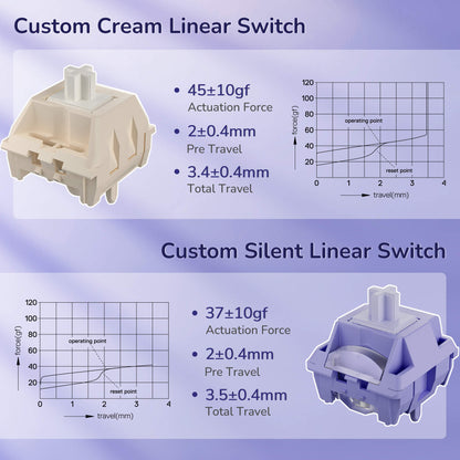 Two custom linear switches with technical specifications on a purple background