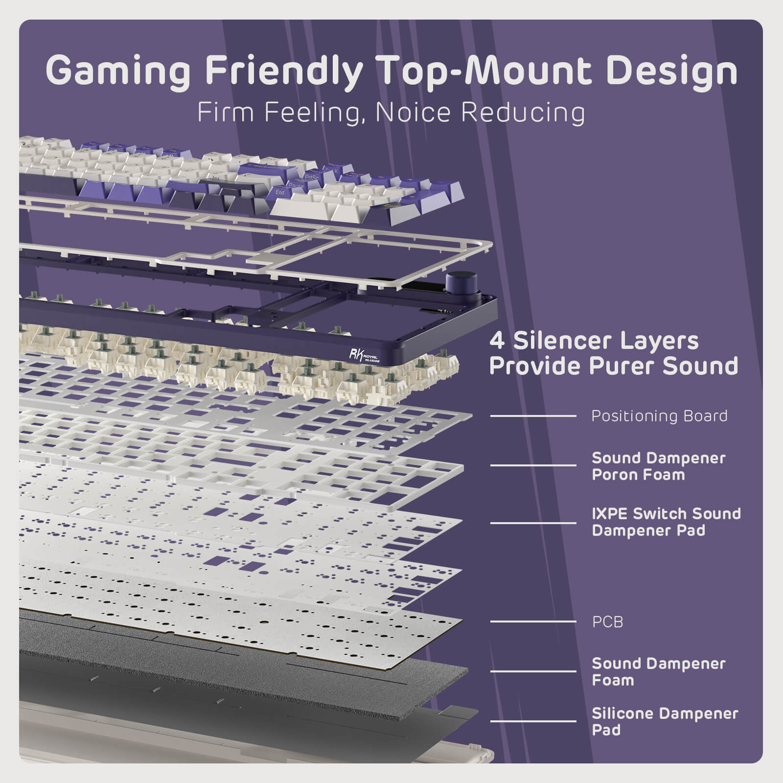 Exploded view of the Royal Kludge S98 Lavender Purple keyboard's gaming-friendly top-mount design, showcasing four silencer layers including sound dampener foam and positioning board for enhanced sound quality and firm feel