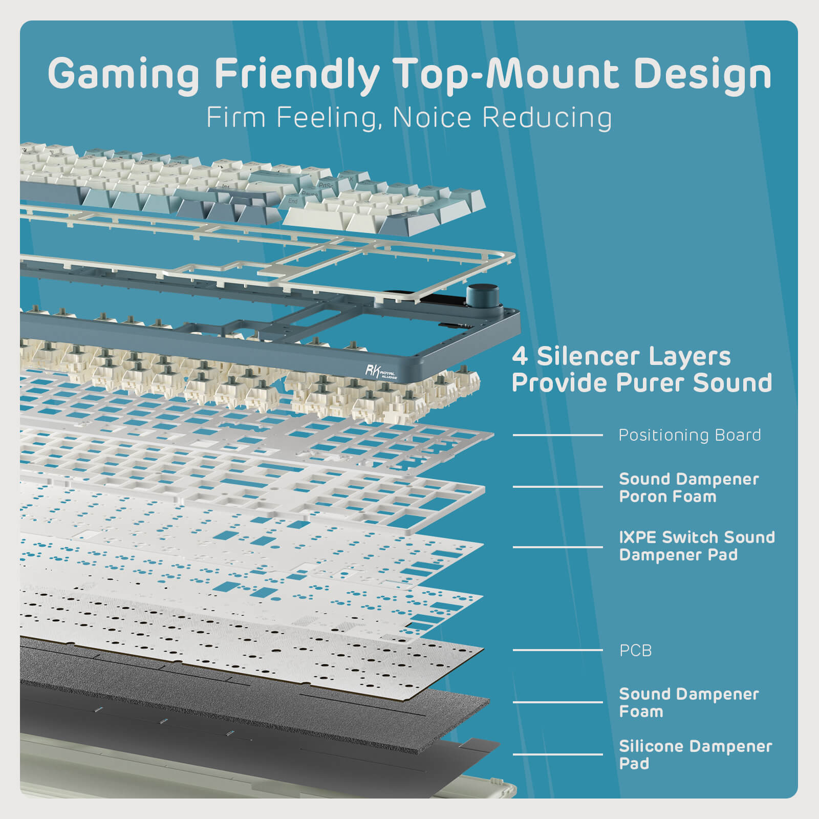 Exploded view of the Royal Kludge S98 Sky Blue keyboard's gaming-friendly top-mount design, showcasing four silencer layers including sound dampener foam and positioning board for enhanced sound quality and firm feel