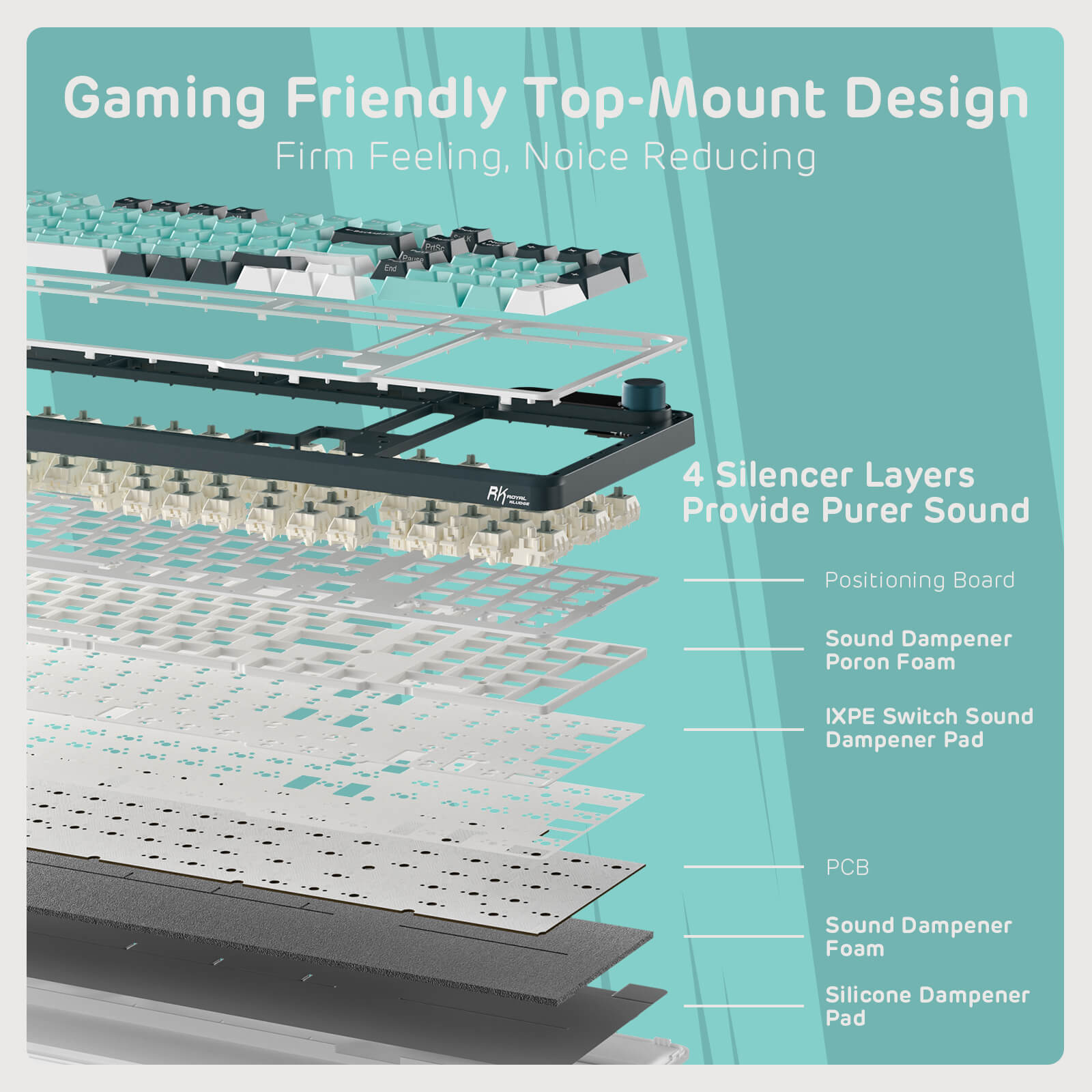 Exploded view of the Royal Kludge S98 Turquoise Green keyboard's gaming-friendly top-mount design, showcasing four silencer layers including sound dampener foam and positioning board for enhanced sound quality and firm feel