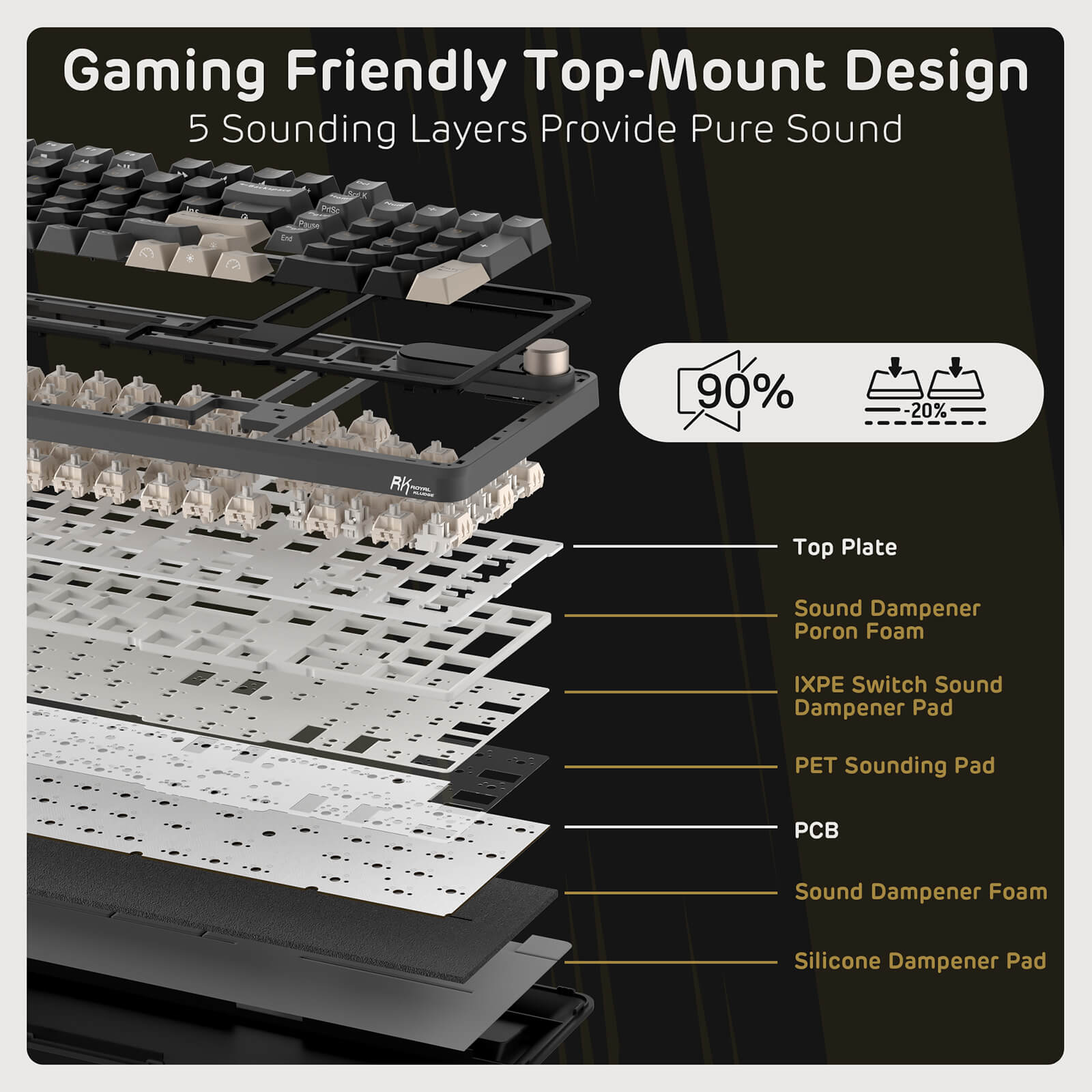 Royal Kludge RK S98 96% Wireless Mechanical Keyboard sound design layers with text on a black background