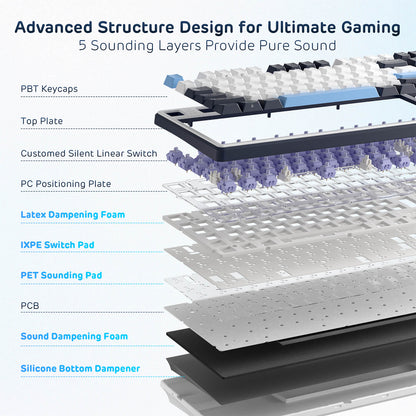 Layers of a gaming keyboard with labeled components on a white background