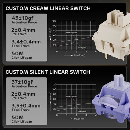 Two custom linear switches with technical specifications on a black background