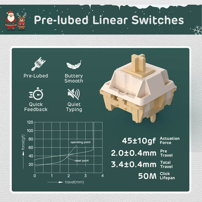 Pre-lubed linear switch with specifications on a green background