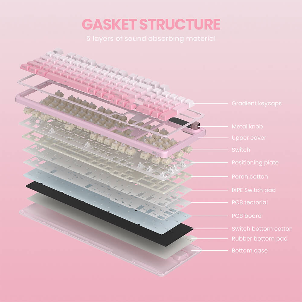 RK S98 Pink Edition mechanical keyboard exploded view showing internal layers and sound-dampening foam
