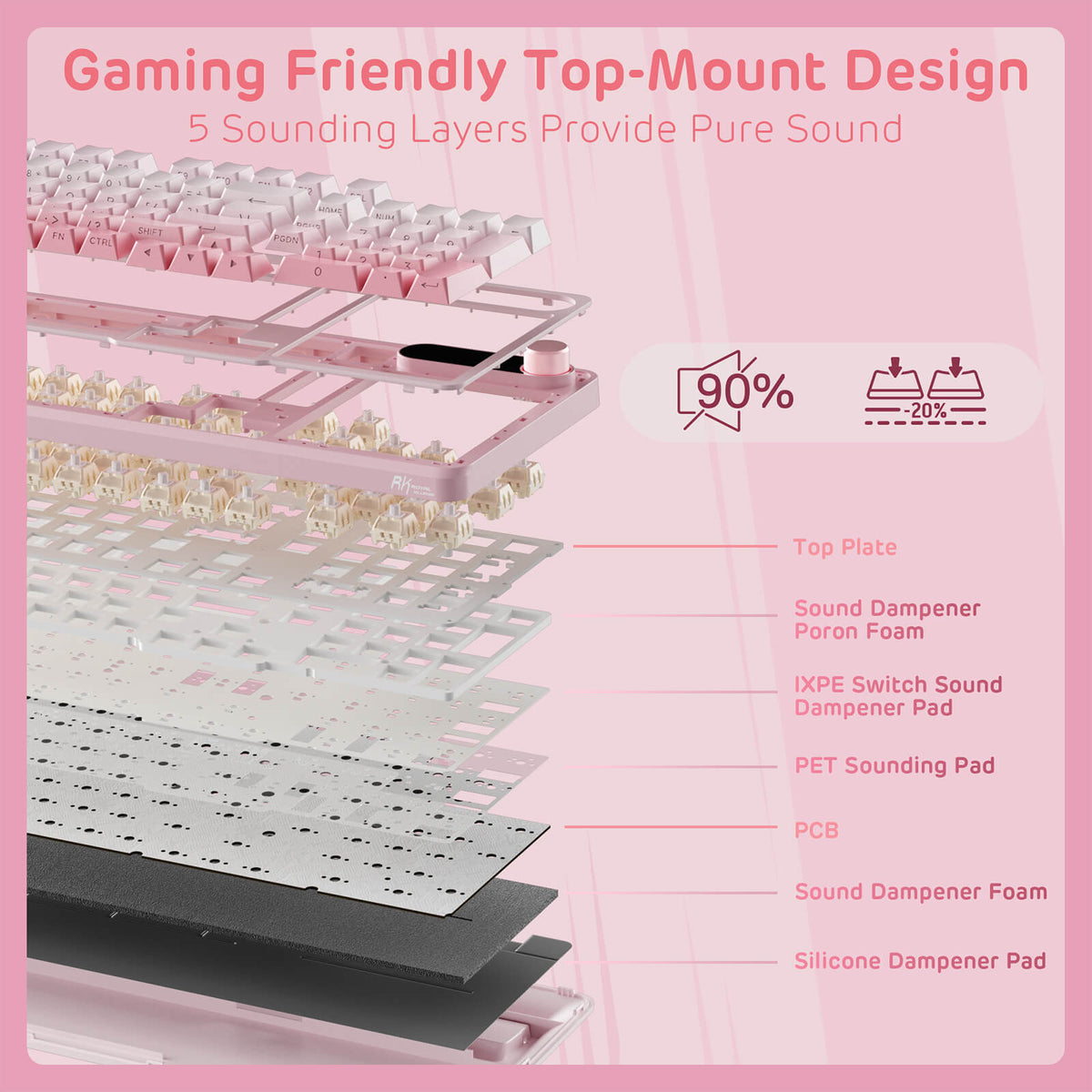 Exploded view of the RK S98 Pink Edition gasket-mount keyboard structure.