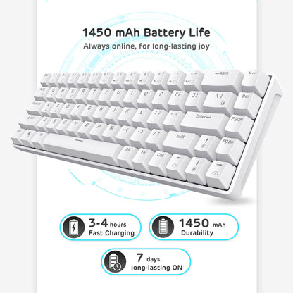 Royal Kludge RK68 keyboard displaying its 1450mAh battery life, emphasizing fast charging in 3-4 hours and up to 7 days of continuous use for long-lasting performance