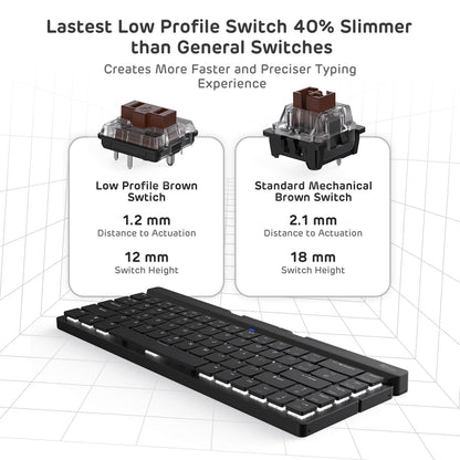 Comfortable folding mechanical keyboard with low profile brown switch